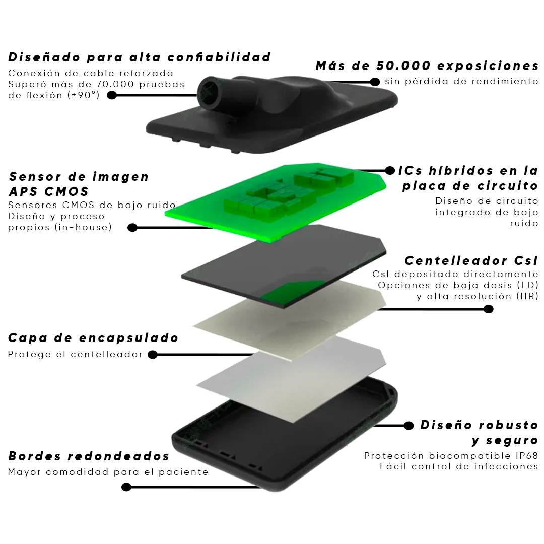 RADIOVISIOGRAFO HDR GDK D-Sensor 100 ultradelgado - Imagen 2